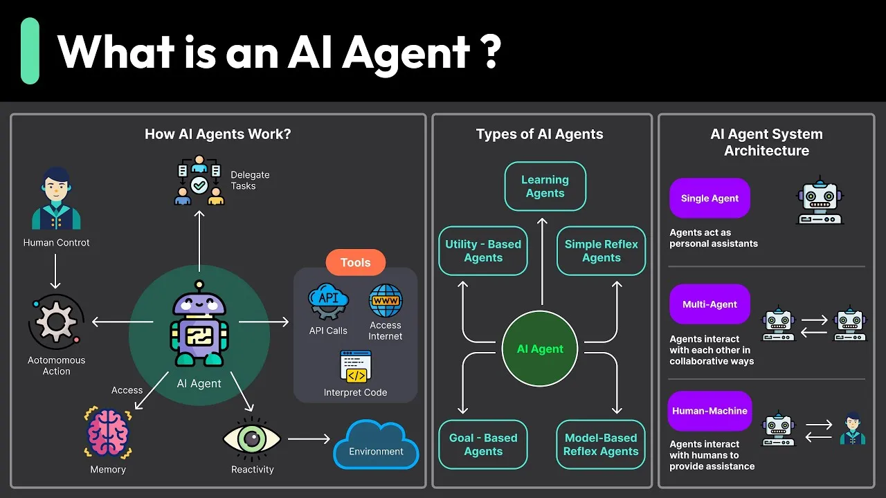 AI Tools Interface