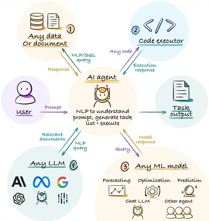 AI Tools Interface
