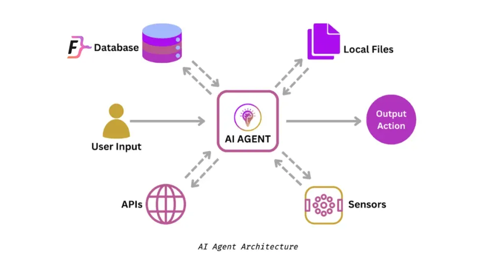 AI Tools Interface