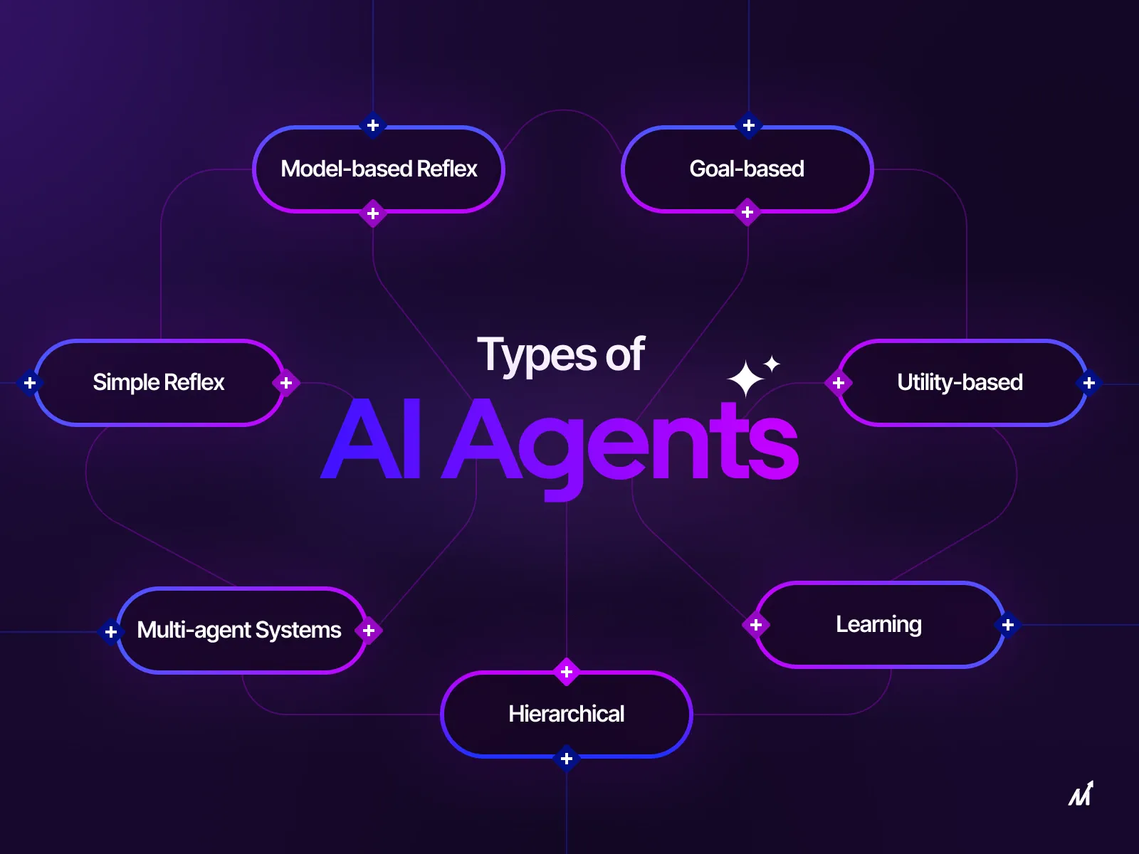What Are AI Agents? Everything You Need to Know