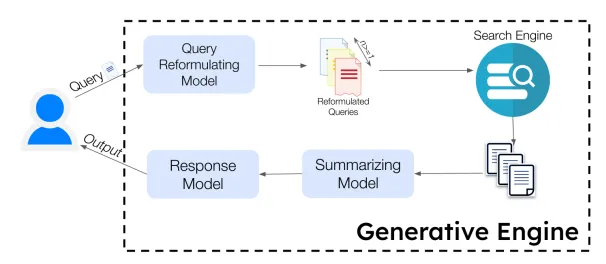 AI Tools Interface
