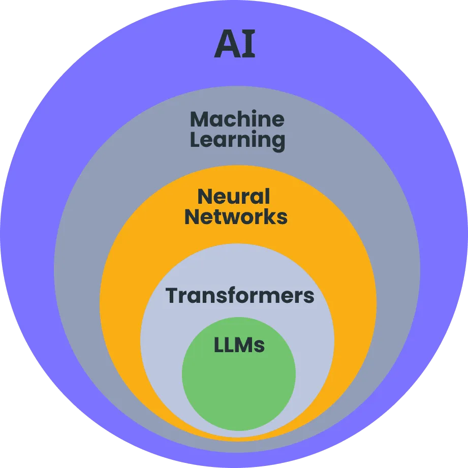 AI Tools Interface