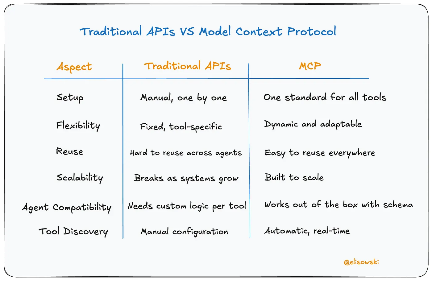 MCP Architecture