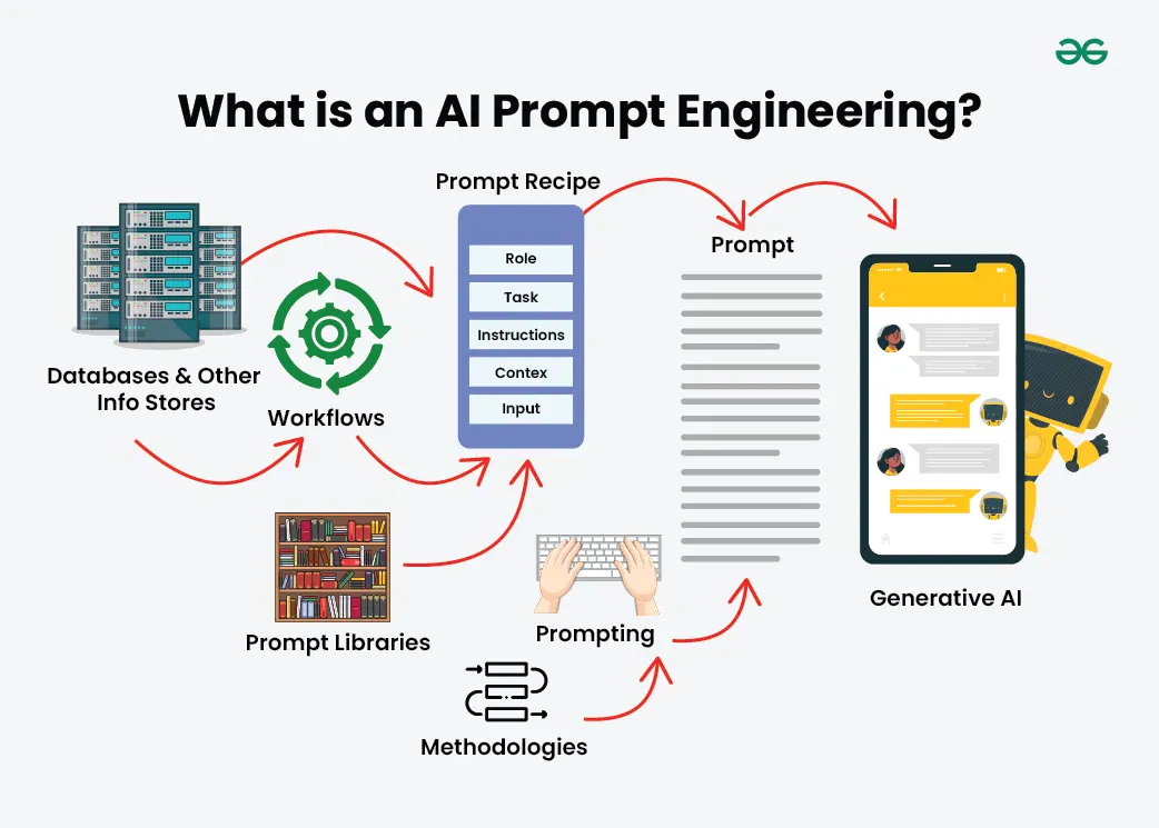 AI Tools Interface