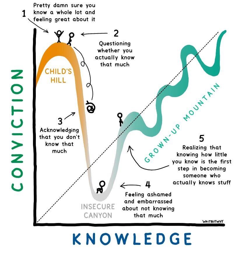 Proceso de Machine Learning